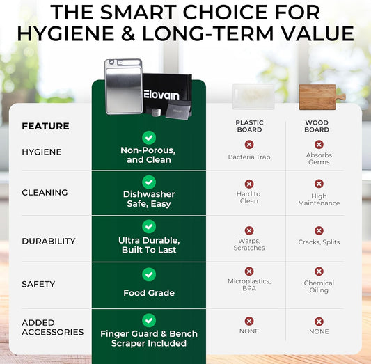 Stainless Steel Cutting Board Kitchen Set - Double Sided Stainless Steel Chopping Board With Sharpener Scraper And Finger Guard, Non Slip Edges, Dishwasher Safe Over Sink With Lip, 3 Piece